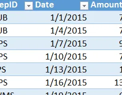 Tabla de datos de Jeff Lenning