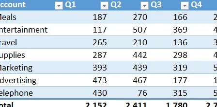 Tabla de Excel de Jeff Lenning