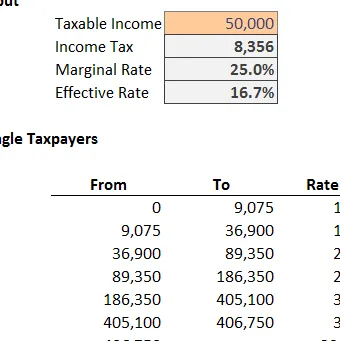 Fórmula fiscal Jeff Lenning