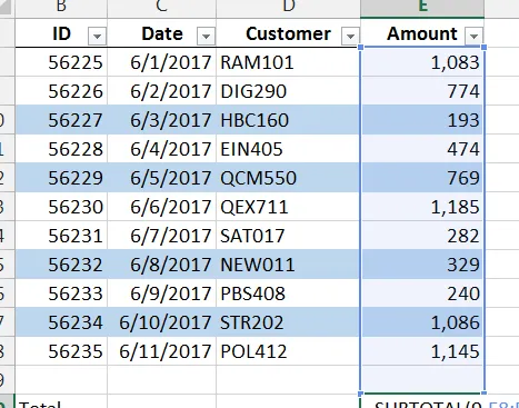 Función SUBTOTAL de Excel por Jeff Lenning