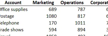 Datos de tabla cruzada por Jeff Lenning