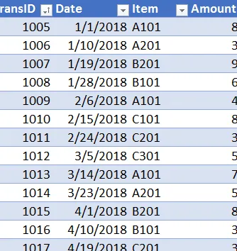 Tabla de datos de ventas de Jeff Lenning