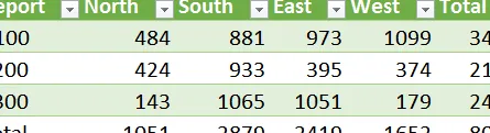 Tabla de resultados de Jeff Lenning