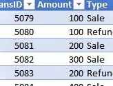 Una captura de pantalla de una tabla de Excel con columnas de cantidad y tipo.