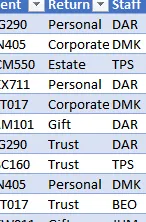 Valores de texto en la tabla de fuente de datos