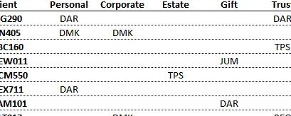 Valores de texto en el informe, similar a una tabla dinámica