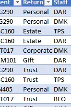 Conjunto de datos de tabla dinámica