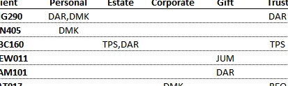 Informe de tabla dinámica con valores de texto