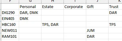 Por lo tanto, se crea una alternativa de valores de texto de tabla dinámica creada con la función FILTRO, así como ÚNICA, ORDENAR, TRANSPONER y ARRAYTOTEXT.