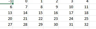 Aquí, los días están en las columnas correctas y nuestra fórmula de Excel garantiza que los días estén alineados.