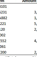 informe de Microsoft Excel basado en fórmulas