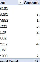 Informe de tablas dinámicas