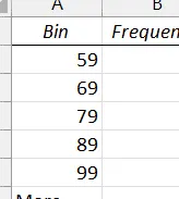 Gráfico de bin y frecuencia