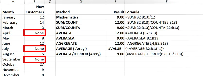 PROMEDIO - Texto en datos