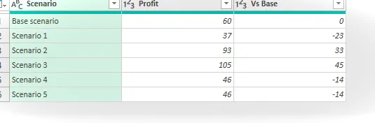 Referencias absolutas: cargadas en Excel