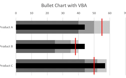 Gráfico de viñetas completado