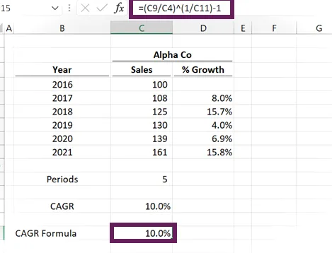 Fórmula CAGR en Excel