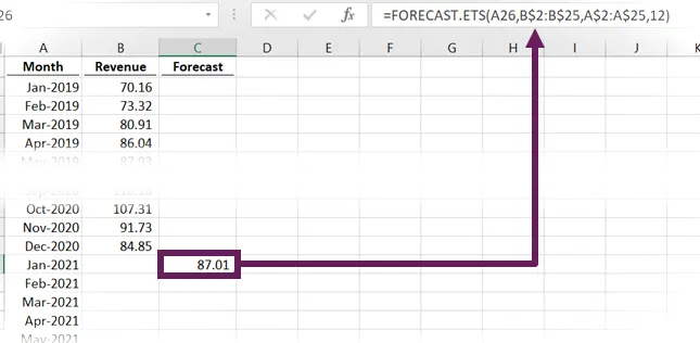 Cálculo del valor FORECAST.ETS