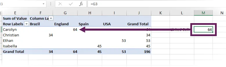 Enlace de celda a tabla dinámica