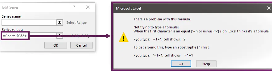 Error de gráfico al usar # en la fuente