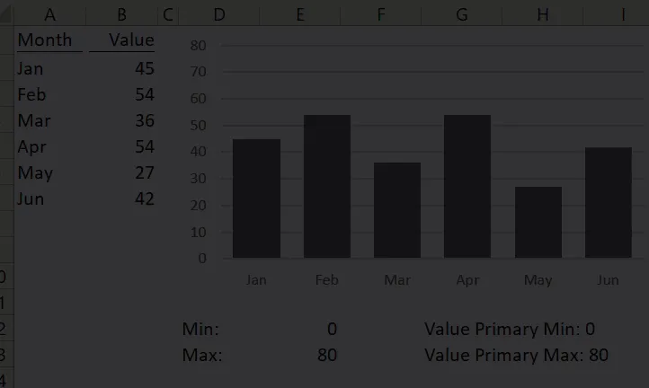 Gráfico Min Max en acción