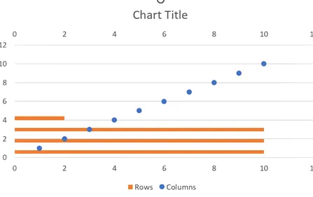 Gráfico después de la fase 1