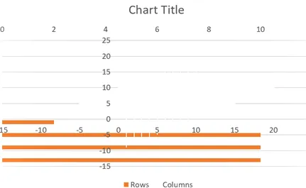 Gráfico después de la fase 2