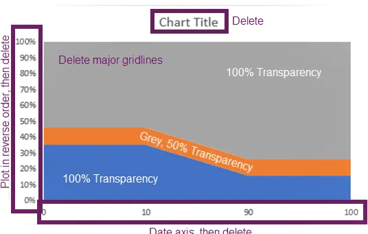 Formato de gráfico a aplicar