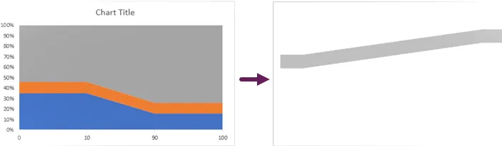 Formato de gráfico