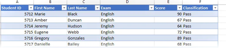 Tabla de datos para un informe de ejemplo: creación de archivos PDF a partir de una lista