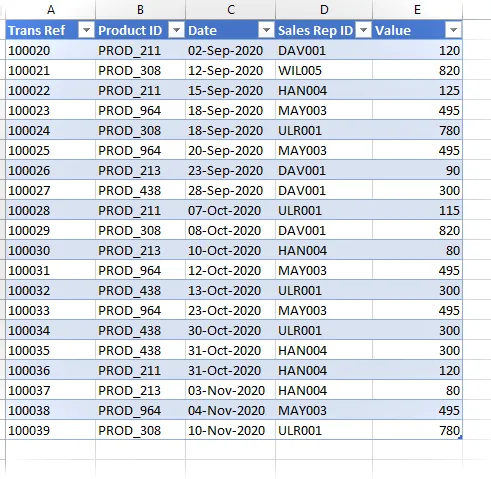 Datos convertidos a tabla