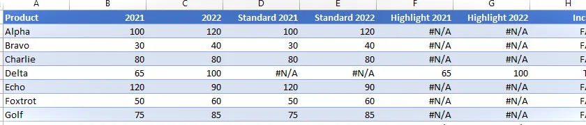 Datos para el gráfico de pendiente dinámico.