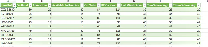 Datos en Excel - después de transformaciones