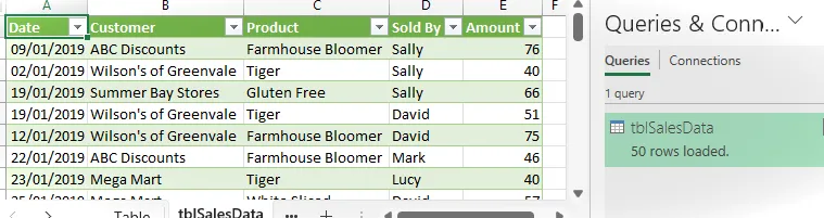 Datos cargados en una tabla de Excel