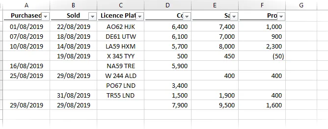 Rango de datos después de eliminar los filtros