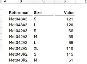 Datos con números de referencia similares