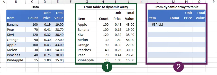 Matrices y tablas dinámicas v2