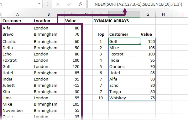 Matrices dinámicas usando SORT