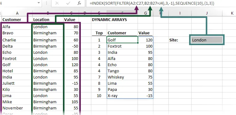 Matrices dinámicas con criterios.