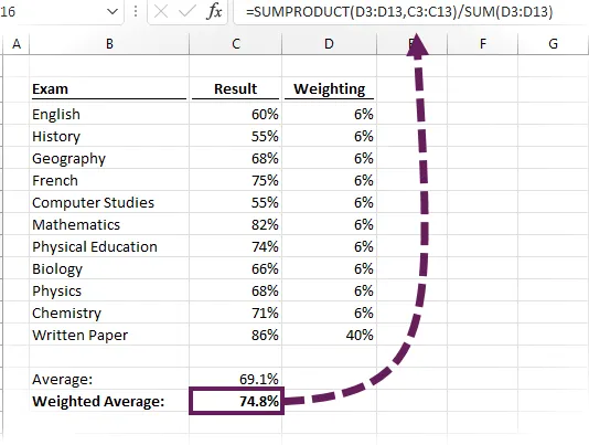 Resultados del examen: promedio ponderado