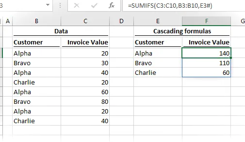 Ejemplo 1: datos en cascada en dos # rangos