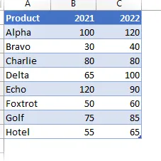 Datos de ejemplo: pendiente gráfico simple