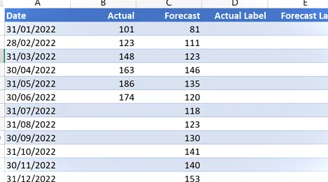 Datos de ejemplo: tabla