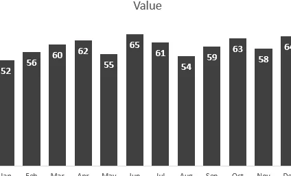 Gráfico de ejemplo: primera vista