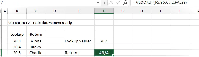 Excel puede calcular el resultado incorrecto