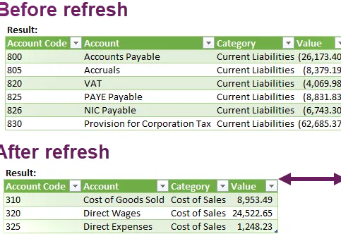 Cambios en el ancho de columna de la tabla de Excel