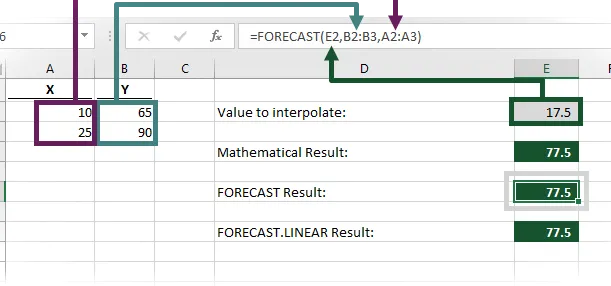 Cómo Interpolar En Excel 4 Formas Sencillas Tutoriales De Excel Top 5275
