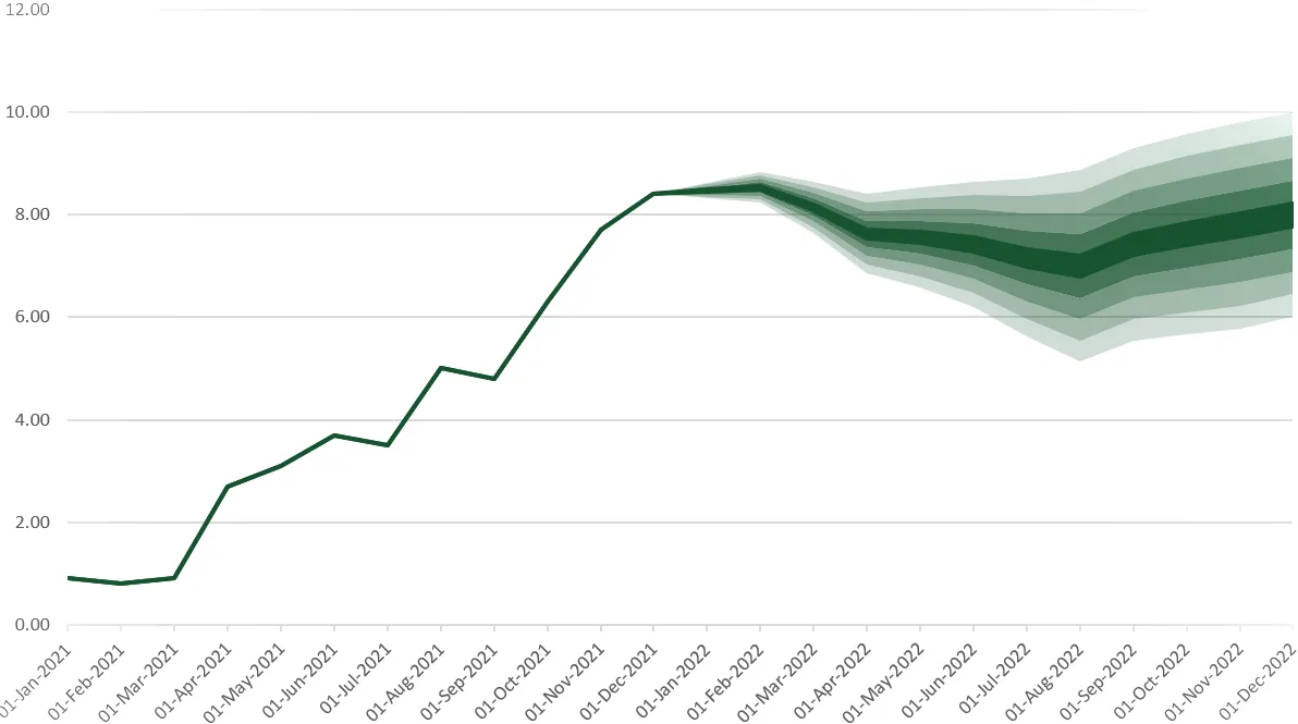 Gráfico de fans terminado