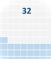 Gráfico final de gofres