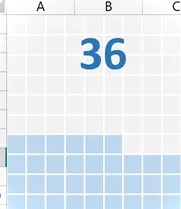 Gráfico final de gofres